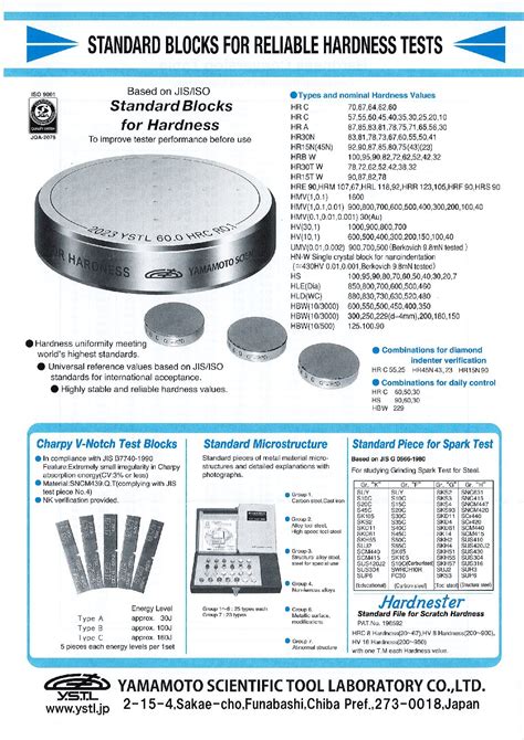 yamamoto hardness test blocks|yamamoto rockwell hardness.